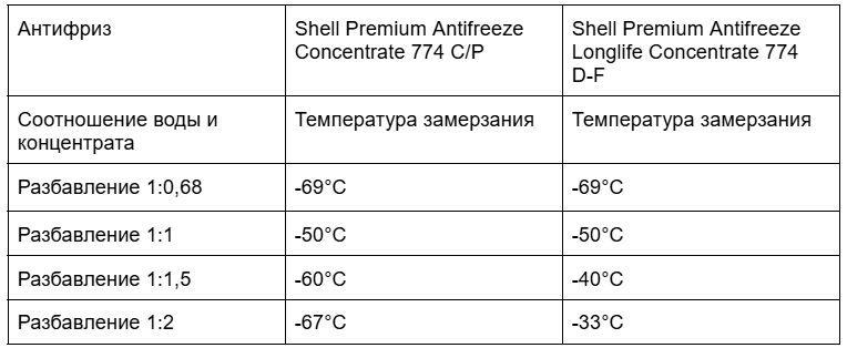 Shell